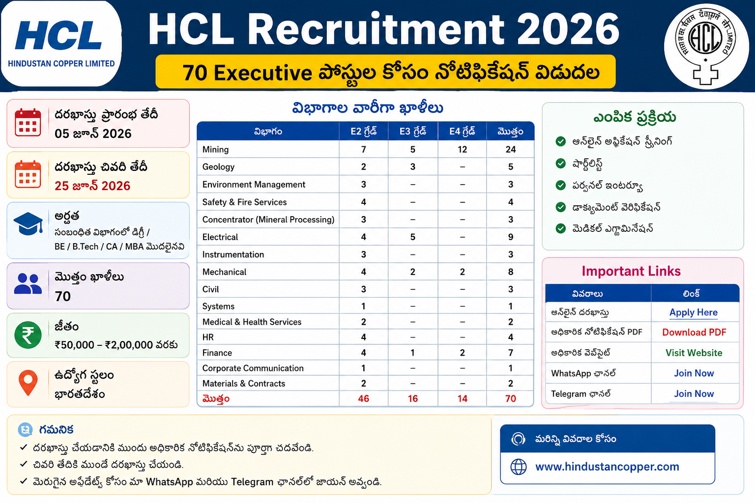 HCL Recruitment 2026 Notification Out For 70 Executive Posts Apply Online