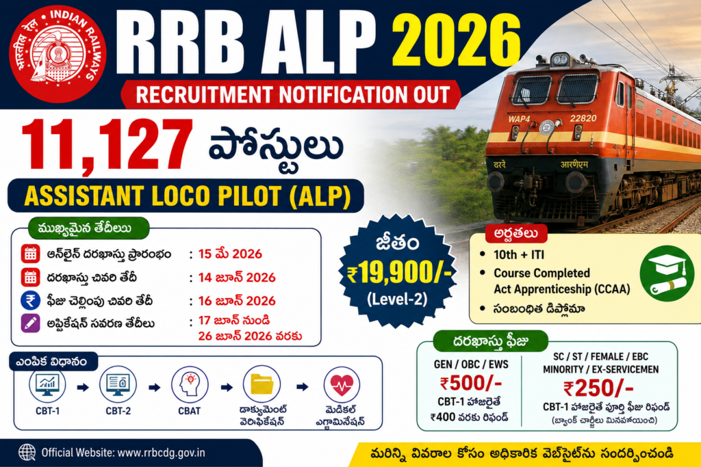 RRB ALP Recruitment 2026