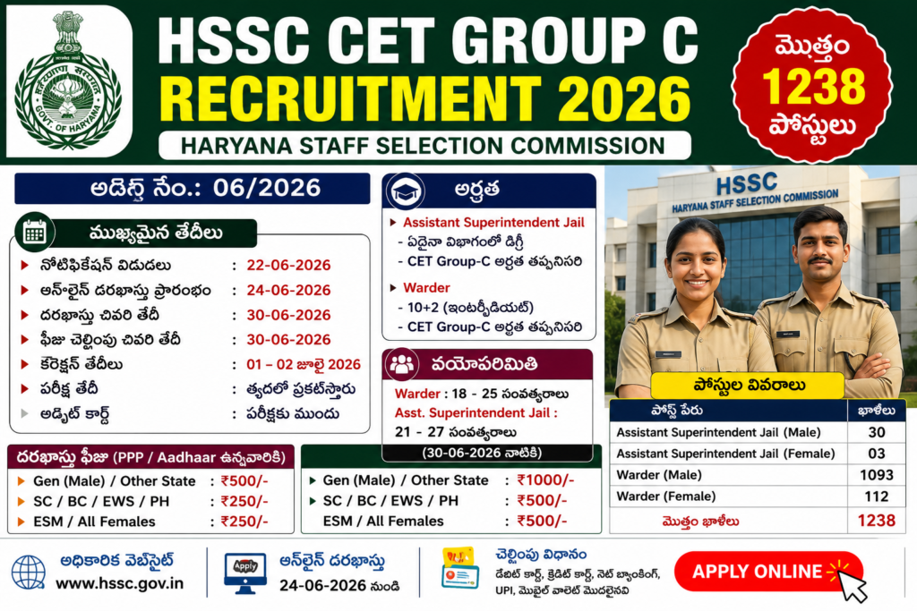 HSSC CET Group C Recruitment 2026 Apply Online for 1238 Posts Notification