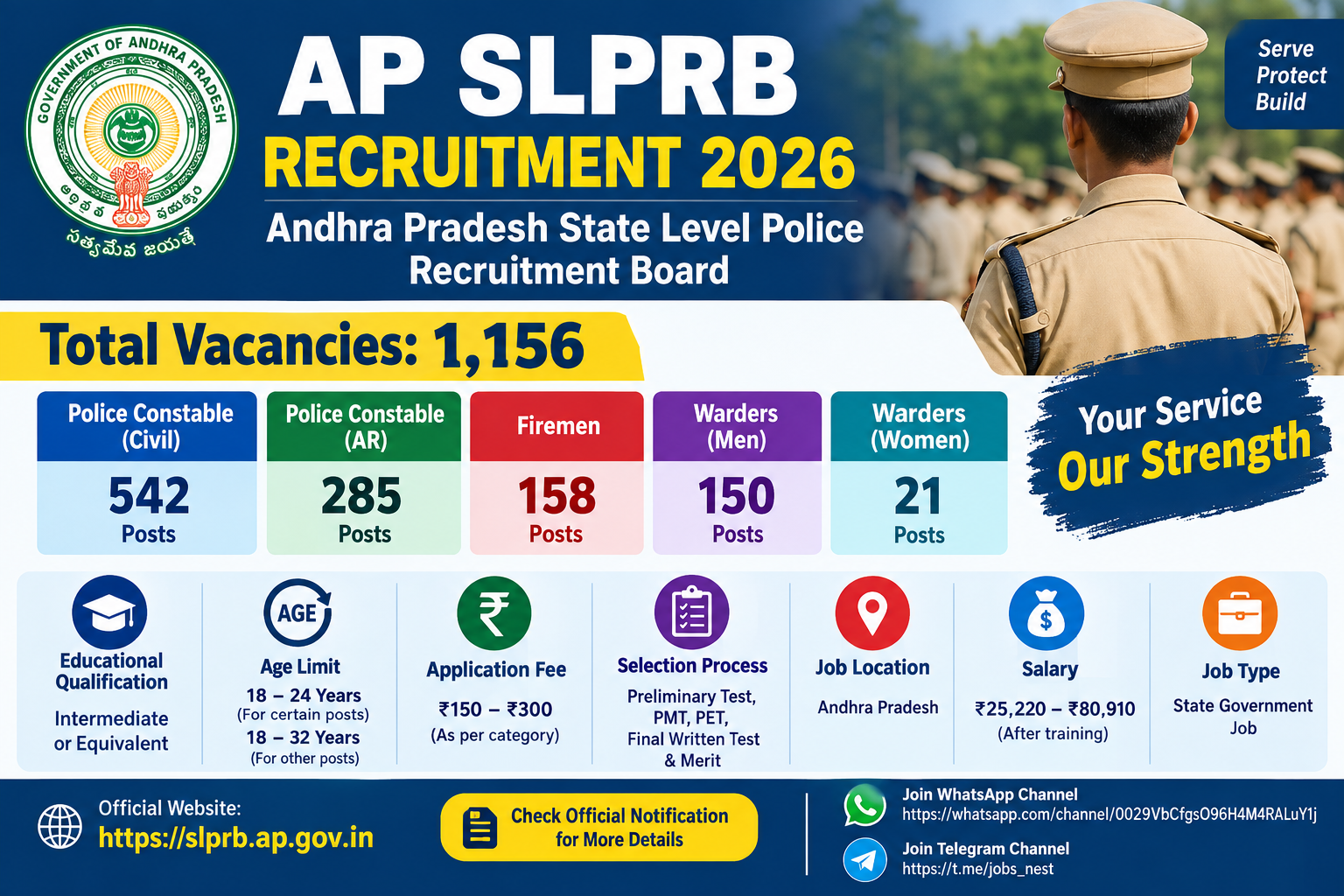 AP SLPRB Police Constable Recruitment 2026 for 1156 Posts