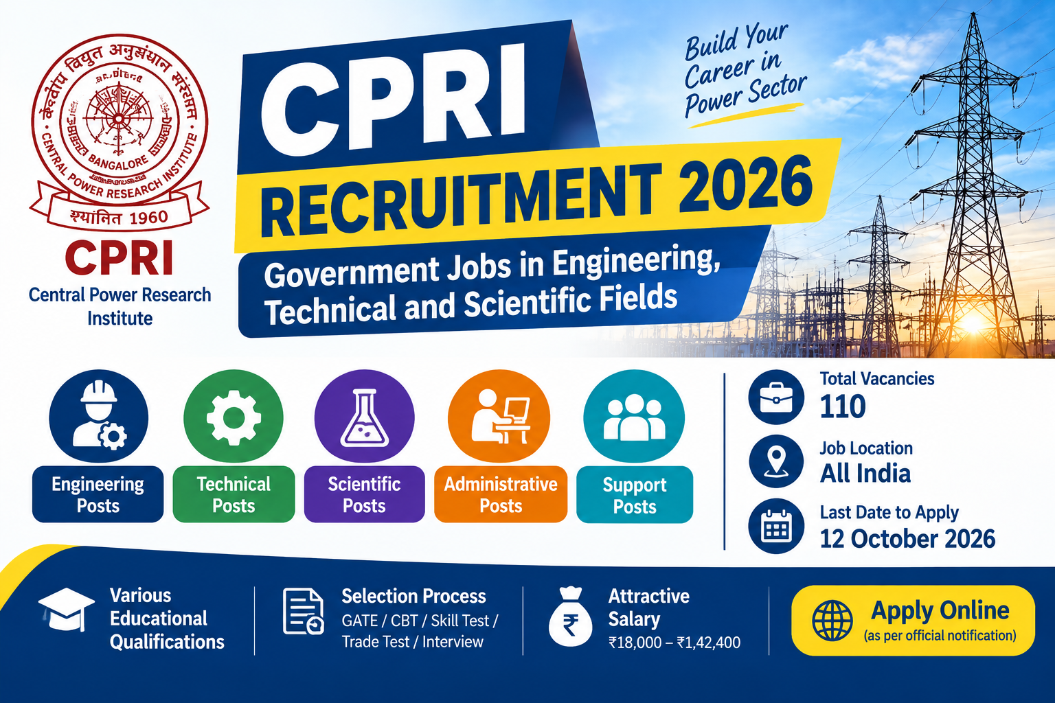 CPRI Recruitment 2026 Apply Online for 110 Posts