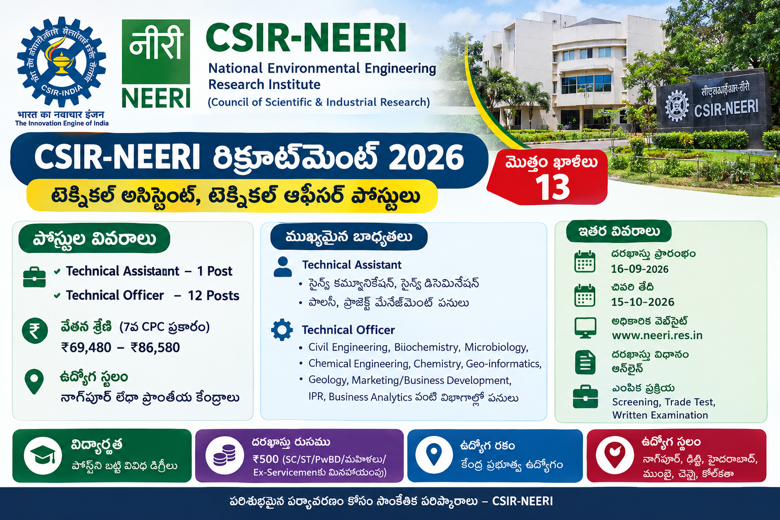 CSIR-NEERI Recruitment 2026 – 13 టెక్నికల్ పోస్టులు